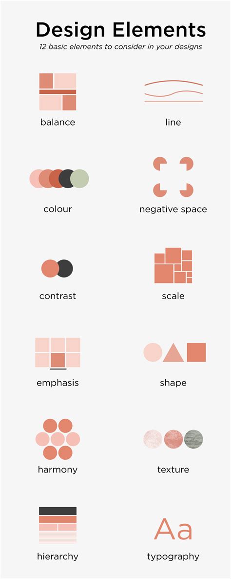 Basic design .